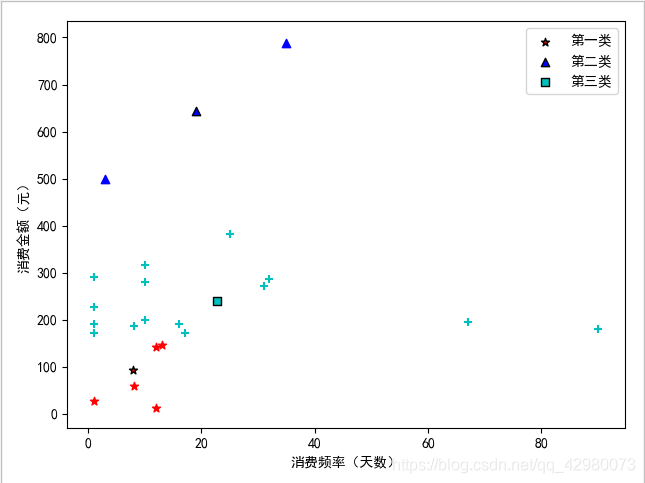 pytorch 无监督学习模型_k-means_04