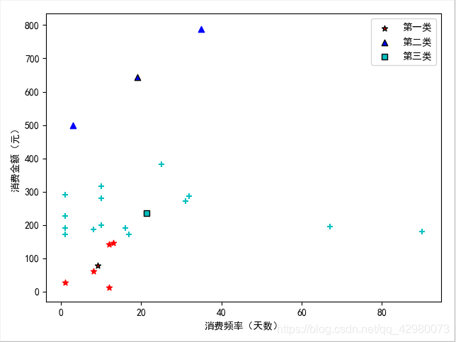 pytorch 无监督学习模型_用户分类_06