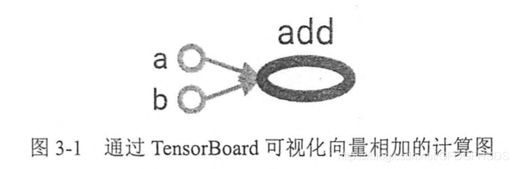 如何查看TensorFlow的计算图_深度学习