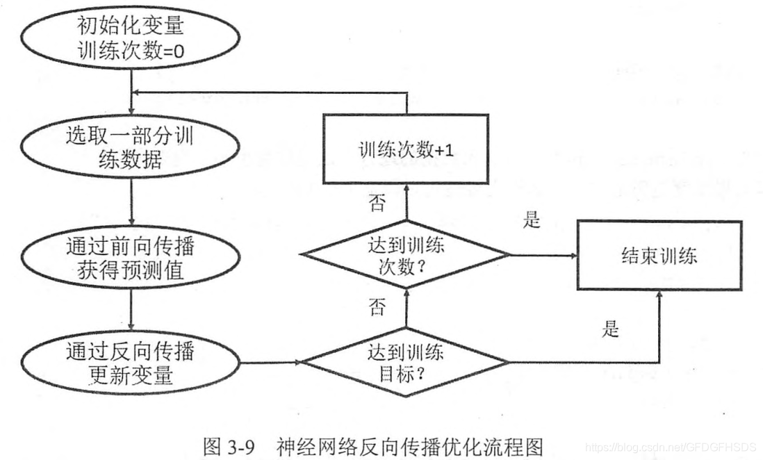 如何查看TensorFlow的计算图_深度学习_04