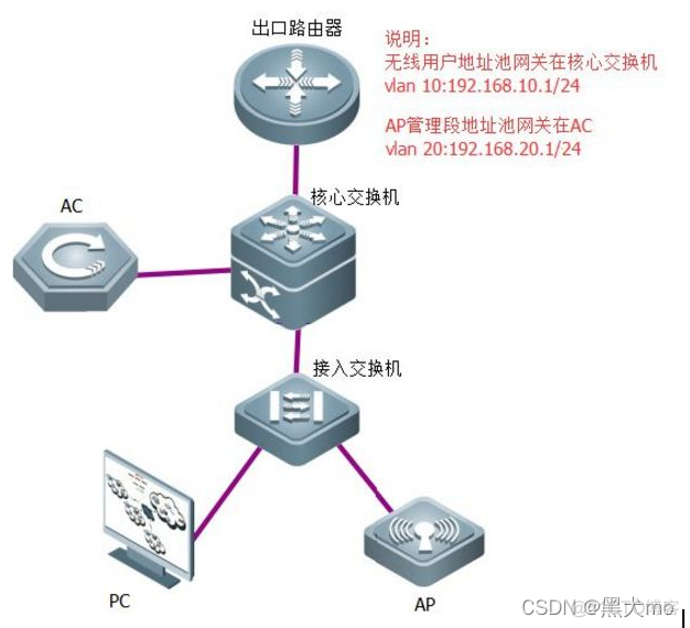 交换机端口间负载均衡_段地址