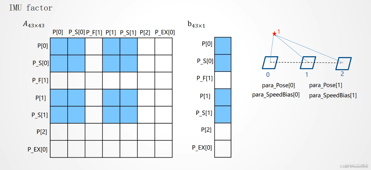 virtio_gpu 后端_特征点_06