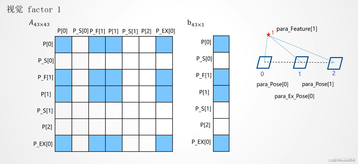 virtio_gpu 后端_特征点_07