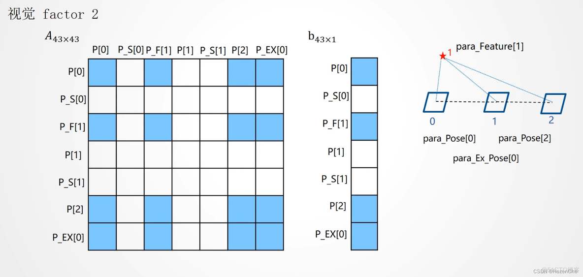 virtio_gpu 后端_virtio_gpu 后端_08