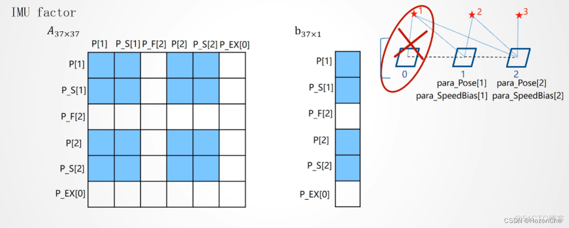 virtio_gpu 后端_计算机视觉_14