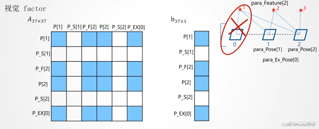 virtio_gpu 后端_特征点_15