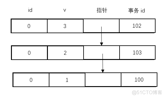 mysql 启动事务时设置事务隔离级别_MySQL_07