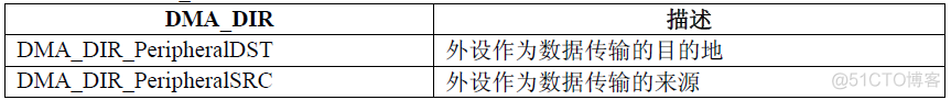 STM32CUBEMX 串口DMA_单片机_05