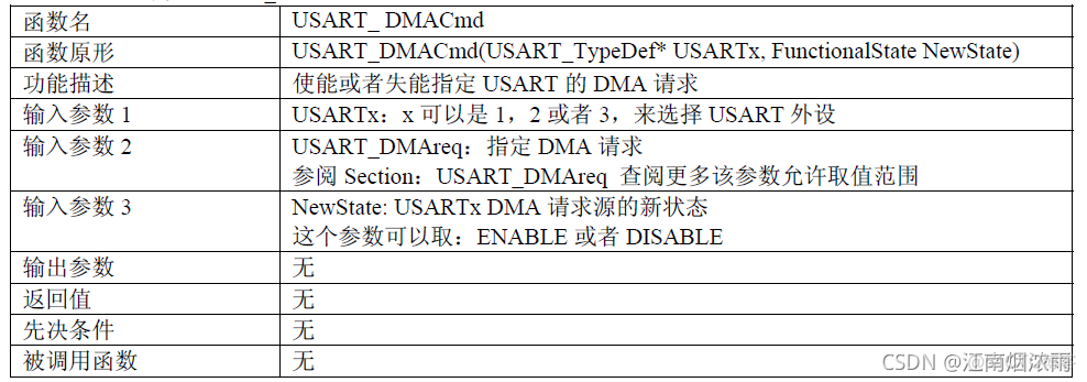 STM32CUBEMX 串口DMA_单片机_06