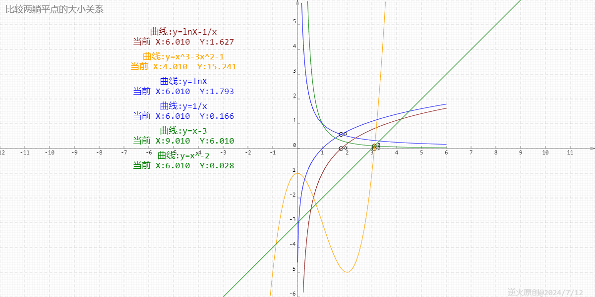 【高中数学】比较两躺平点的大小关系_高中数学 函数 导数