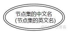 解读代码检查规则语言CodeNavi的表达式节点和属性_静态分析_02