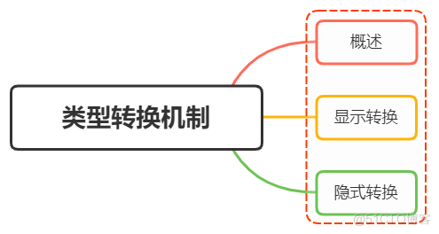 JavaScript 中的类型转换机制_Boo