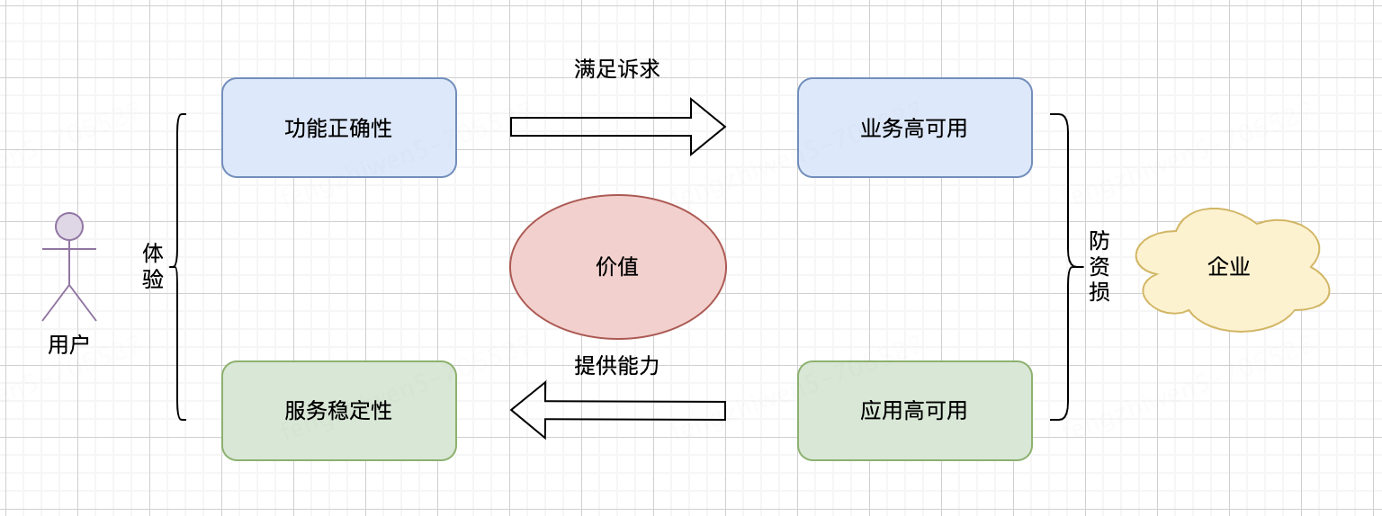 探讨打造「高可用架构」秘籍_高可用_02