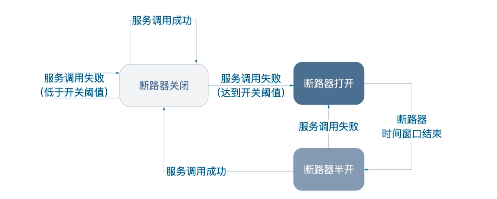 探讨打造「高可用架构」秘籍_高可用_06