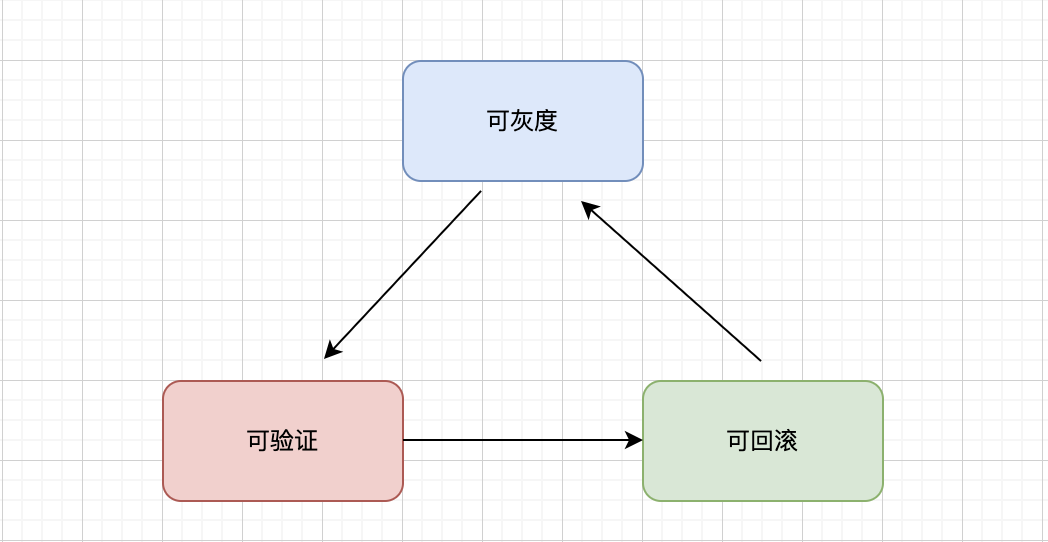 探讨打造「高可用架构」秘籍_高可用_09