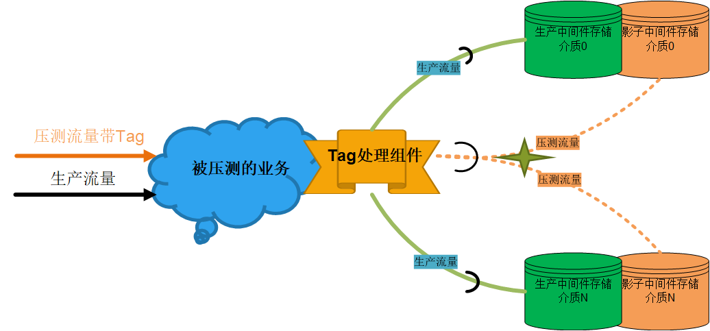 探讨打造「高可用架构」秘籍_高可用_10