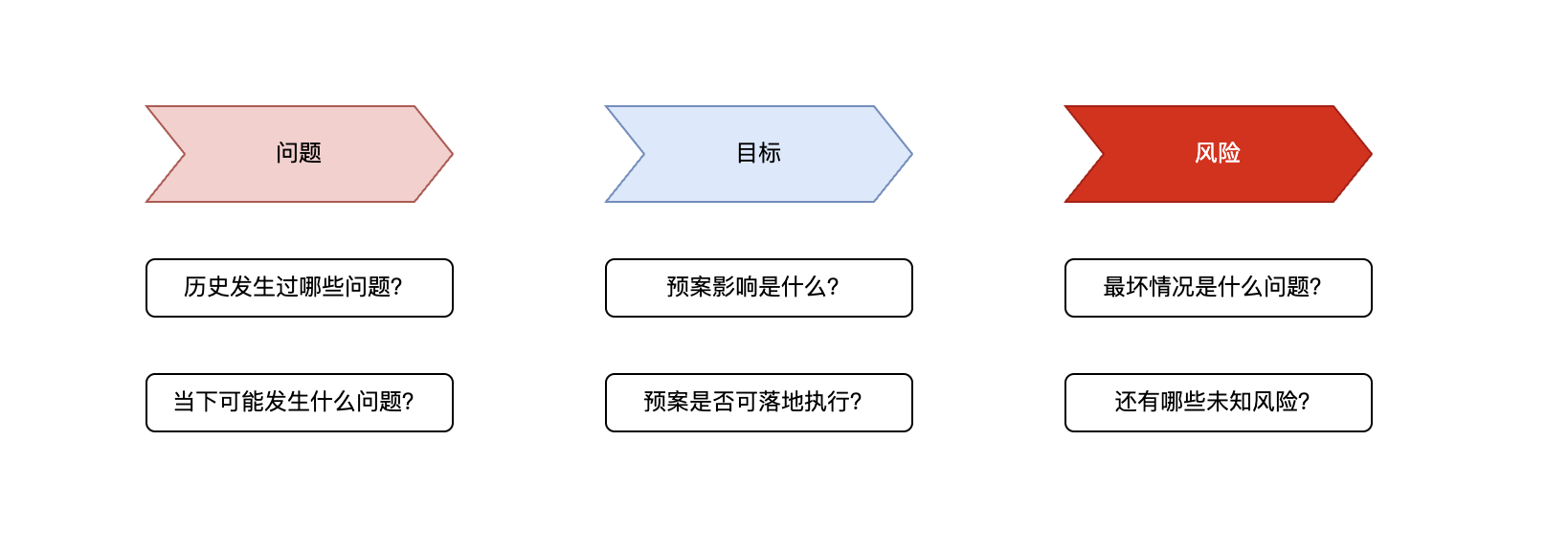 探讨打造「高可用架构」秘籍_限流_11