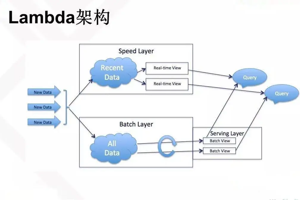 更改es cpu名字 es cpu 血的教训_数据_02