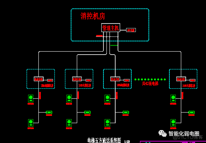 智慧社区架构设计_智慧社区架构设计_28