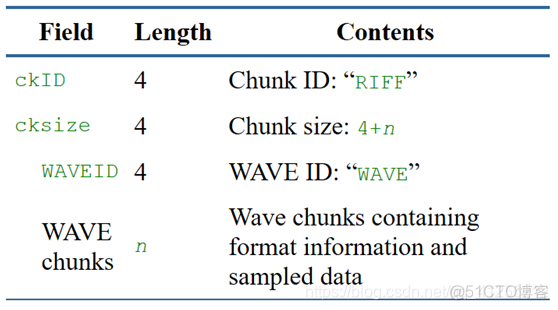 将wav数组保存成wav文件 python_字段