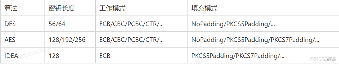 哈希加密算法 是指_System_08