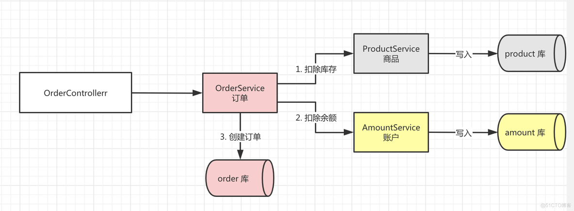 spring boot seata 配置 druid_配置项