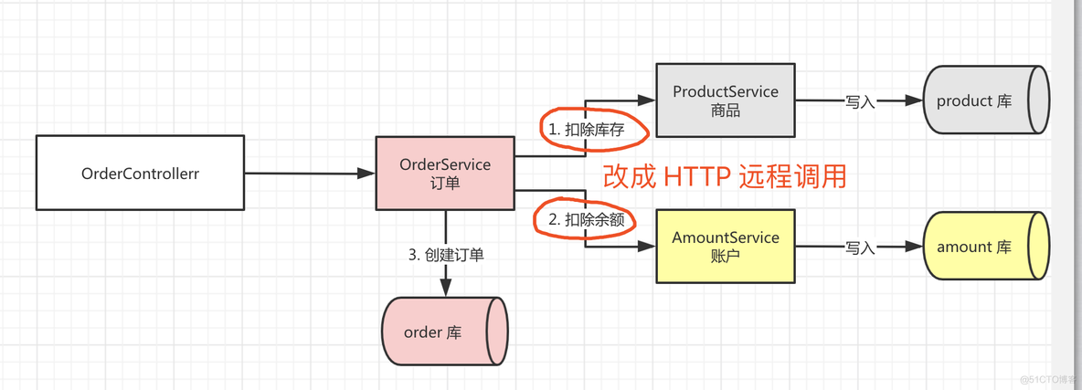 spring boot seata 配置 druid_spring_13