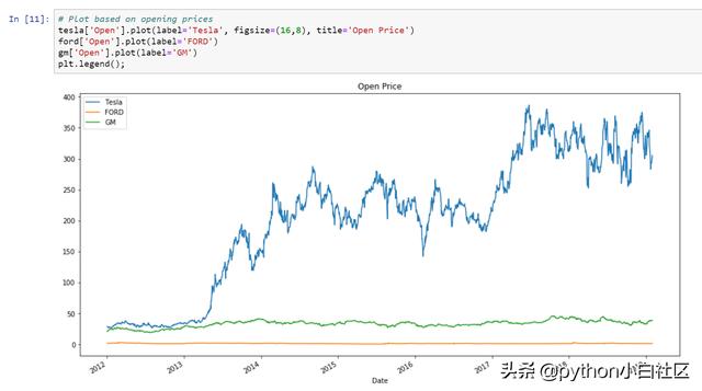 python中增长率_python 计算每日累计_04