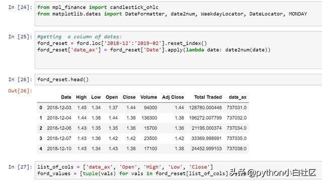 python中增长率_python中增长率_14