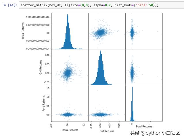 python中增长率_python 计算每日累计_24