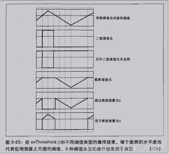 opencv与gdal区别_Opencv_10