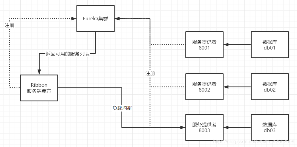 nacos springcloud 负载均衡 服务_负载均衡_03