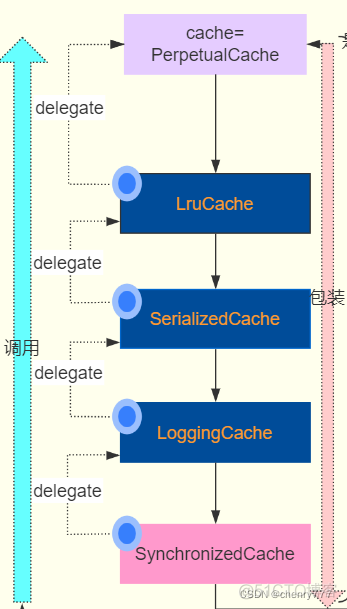 java二级缓存如何设计_redis_02