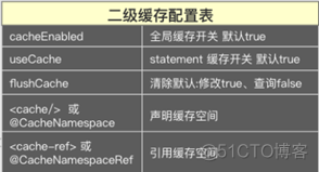 java二级缓存如何设计_mybatis_04