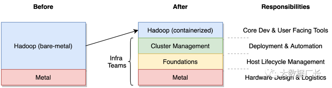 hadoop容器数据持久化_hadoop容器数据持久化_02