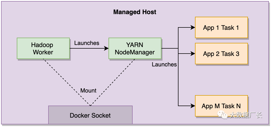 hadoop容器数据持久化_hadoop_05