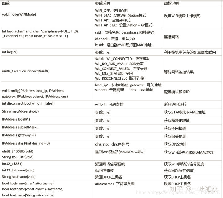 esp8266 遥控小车_ESP8266_02