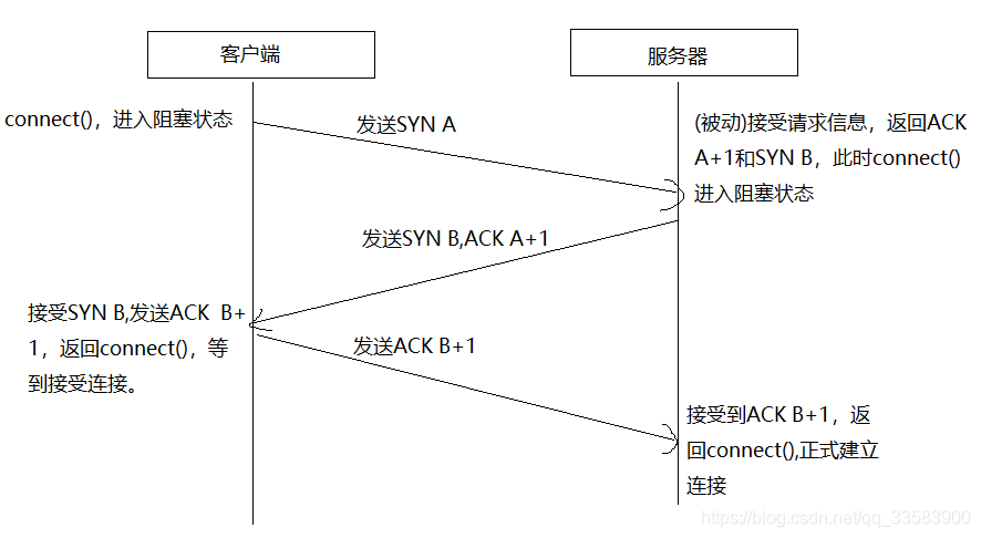 android 本地套接字_服务器_02