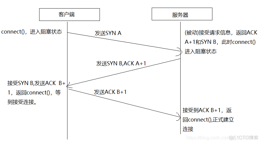 android 本地套接字_客户端_02