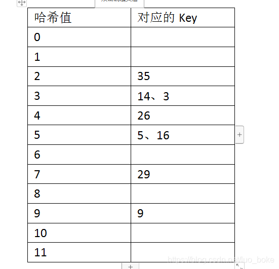 android hid协议发送数据_Hash函数原理