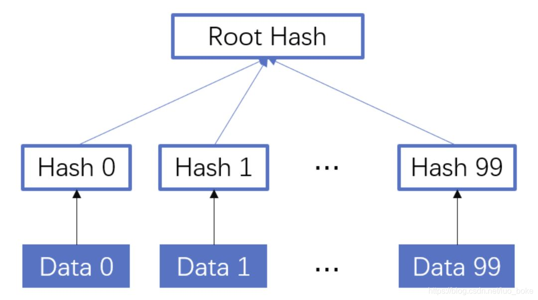 android hid协议发送数据_Java hash面试_07