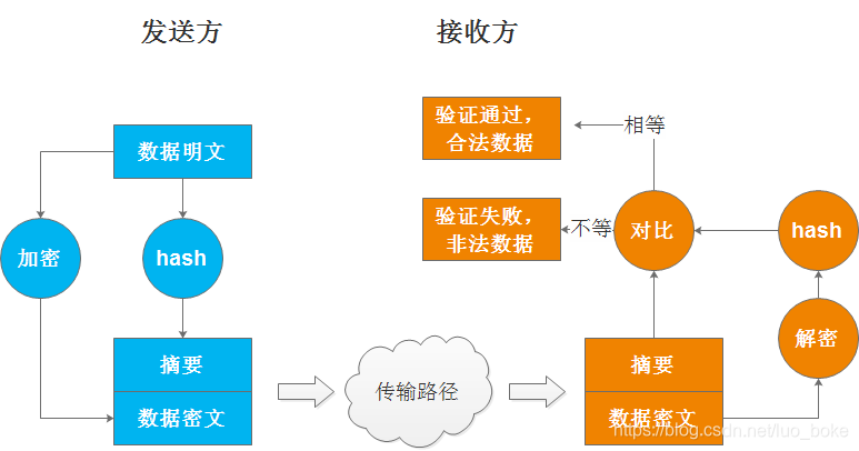 android hid协议发送数据_hash碰撞_08