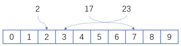 android hid协议发送数据_Java hash面试_11