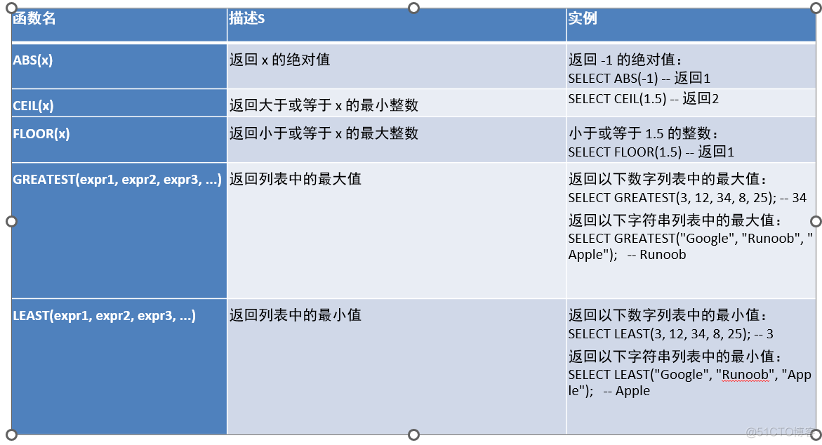 MySQL 按月统计 补零_MySQL 按月统计 补零_02