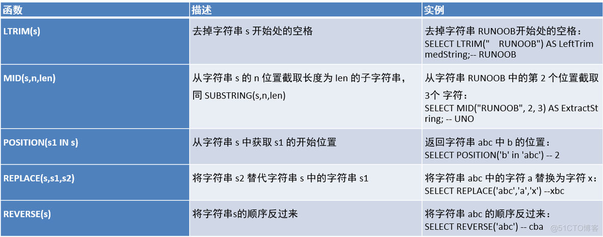 MySQL 按月统计 补零_sql_06