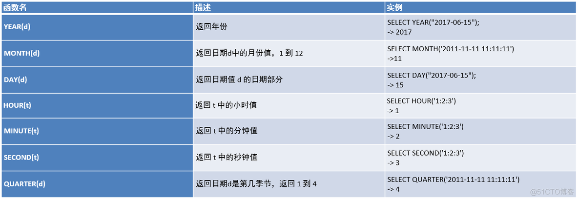 MySQL 按月统计 补零_学习_09