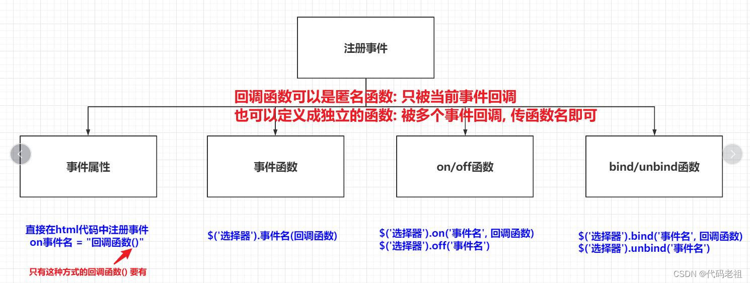 用jQuery来做一个页面_javascript