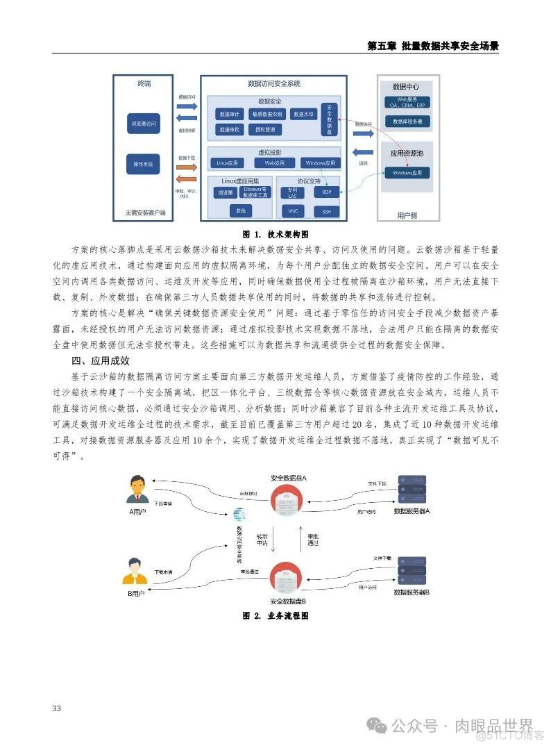 2024年数据安全典型场景案例集(附下载)_架构师_40