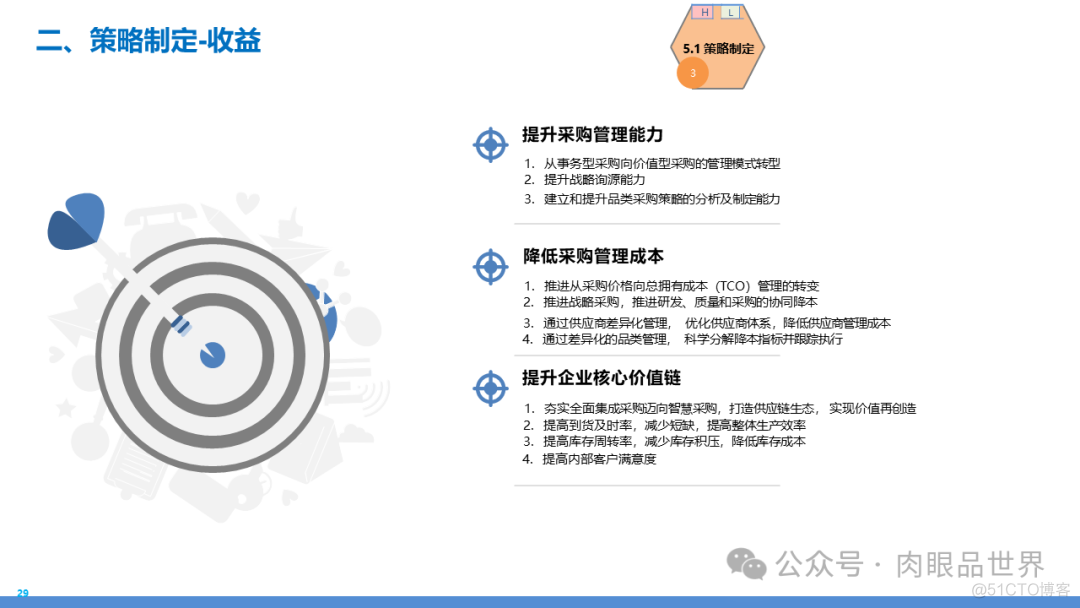 某大型集团数字化转型采购供应链及财务管控业务流程蓝图规划方案(附下载)..._大数据_29