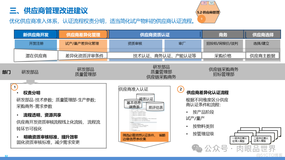 某大型集团数字化转型采购供应链及财务管控业务流程蓝图规划方案(附下载)..._大数据_32